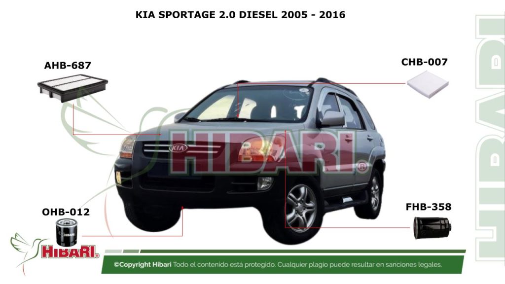 KIA SPORTAGE 2.0 DIESEL 2005 – 2016